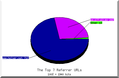 Referrer chart
